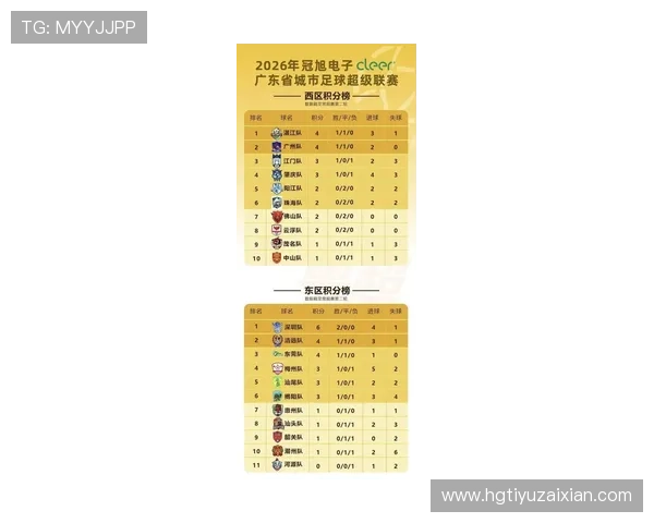 粤超球队最新赛季全面数据解析与实力对比分析报告